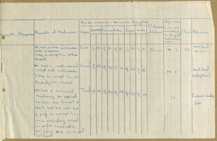 Students Marks Sheets, Deir Dibwan School, 1945-54