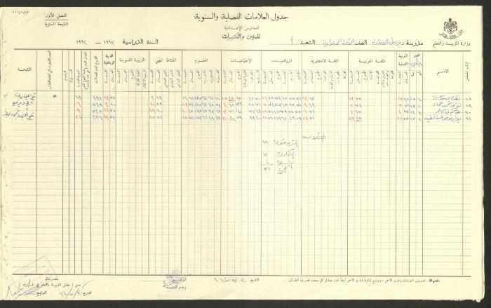 Students Marks Sheets, Deir Dibwan School, 1962-65