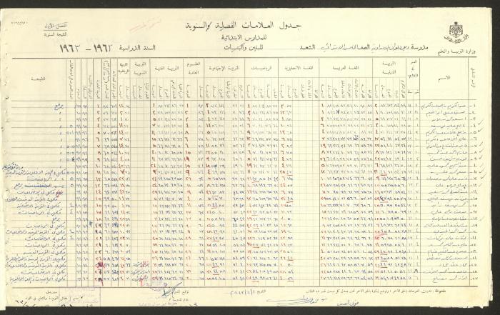 Students Marks Sheets, Deir Dibwan School, 1962-65