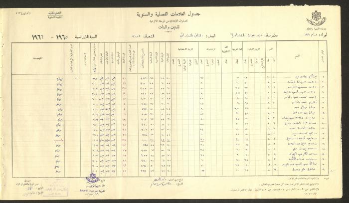 Students Marks Sheets, Deir Dibwan School, 1962-65