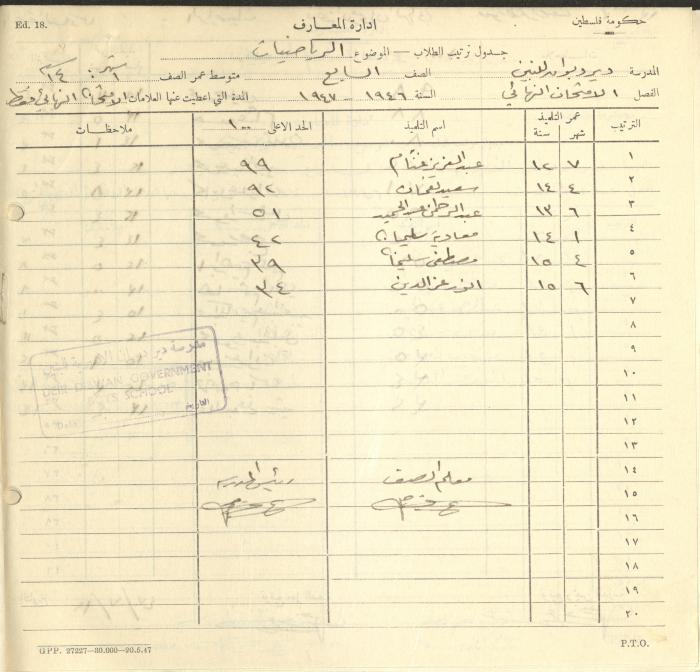 Students Marks Sheets, Deir Dibwan School, 1945-54