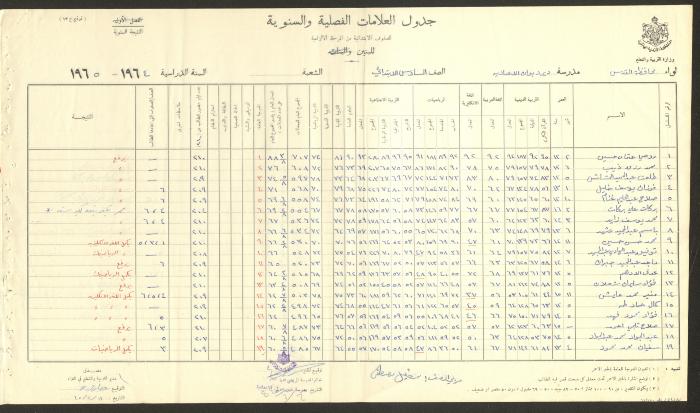 Students Marks Sheets, Deir Dibwan School, 1962-65