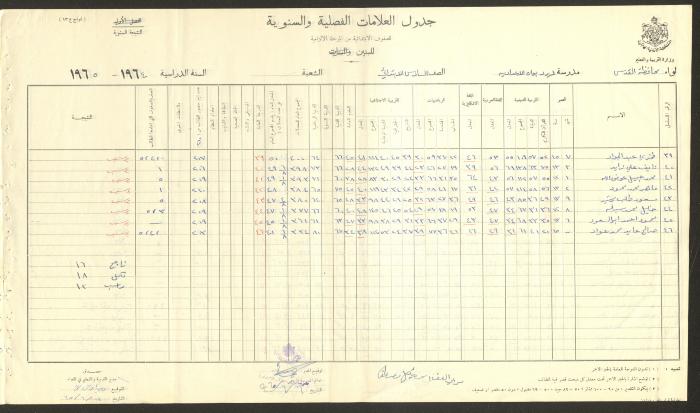 Students Marks Sheets, Deir Dibwan School, 1962-65