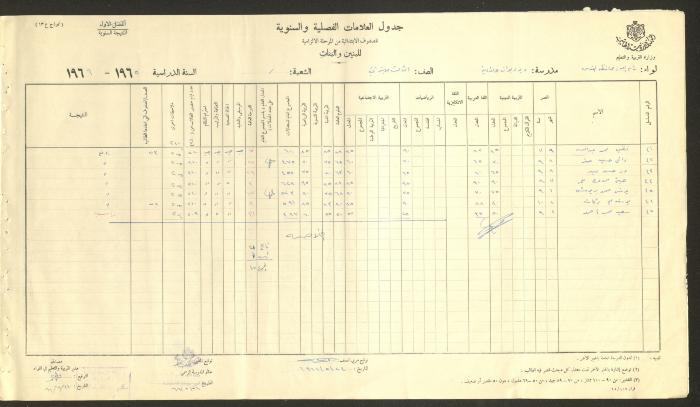 Students Marks Sheets, Deir Dibwan School, 1962-65