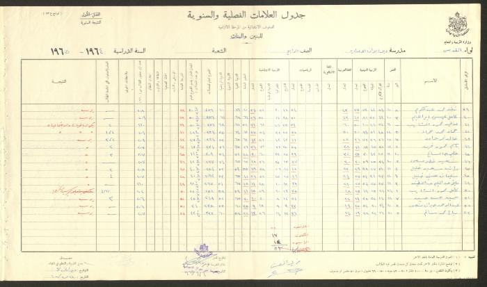 Students Marks Sheets, Deir Dibwan School, 1962-65