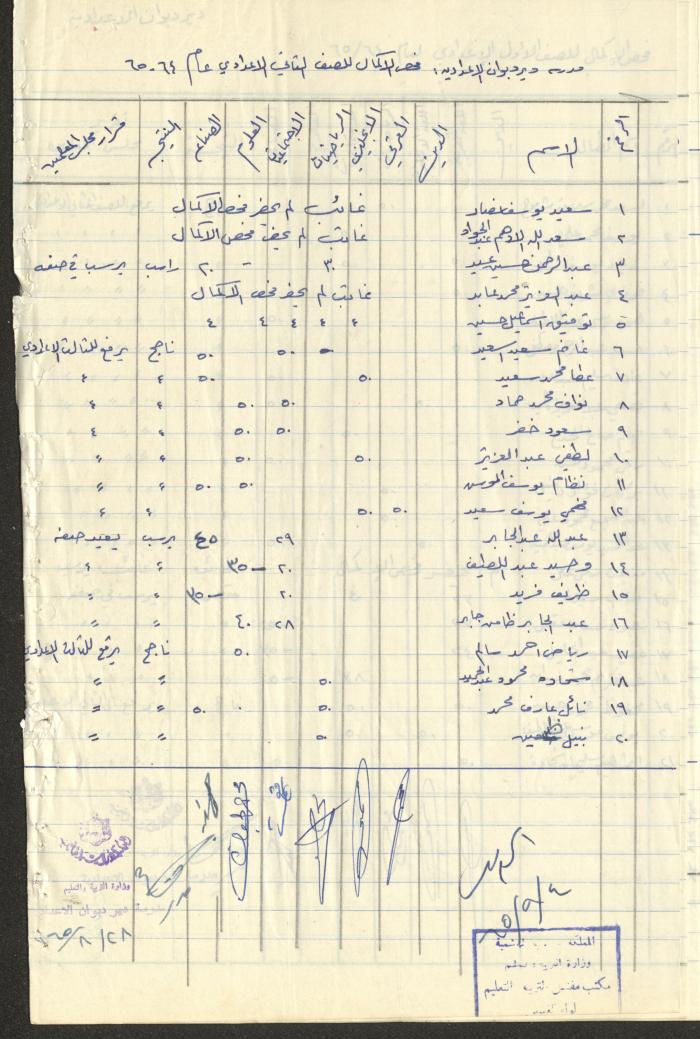 Students Marks Sheets, Deir Dibwan School, 1962-65