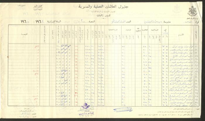 Students Marks Sheets, Deir Dibwan School, 1962-65