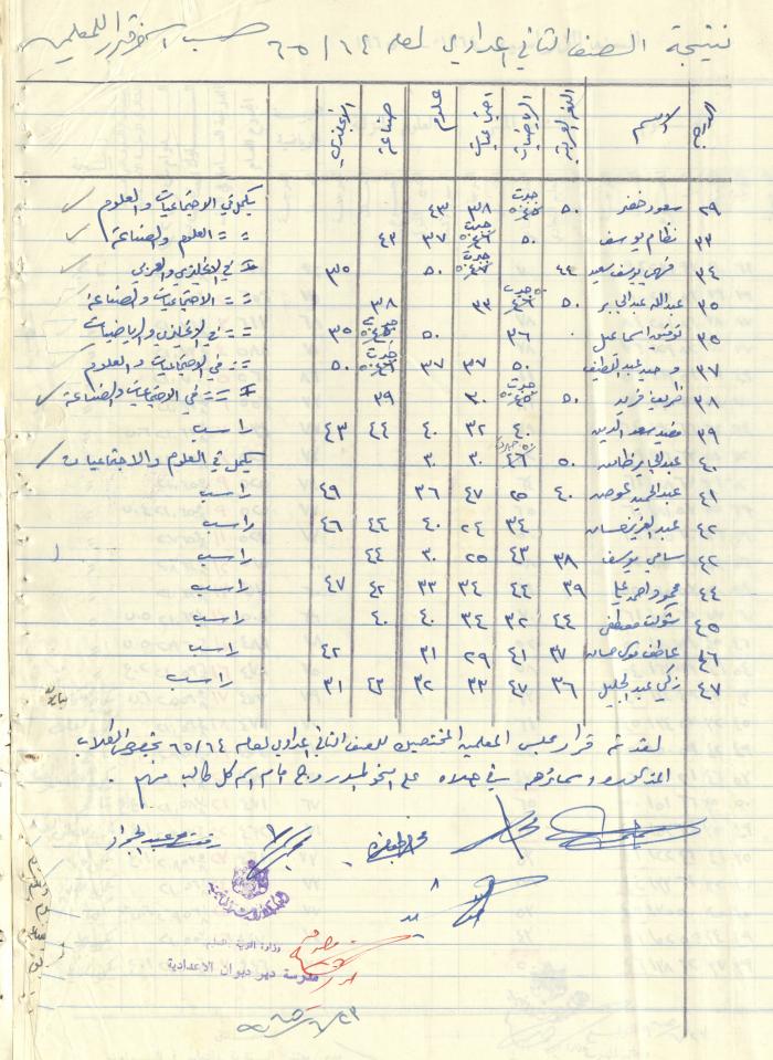 Students Marks Sheets, Deir Dibwan School, 1962-65