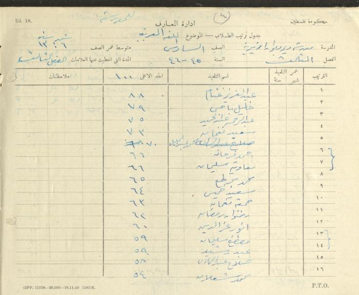 Students Marks Sheets, Deir Dibwan School, 1945-54