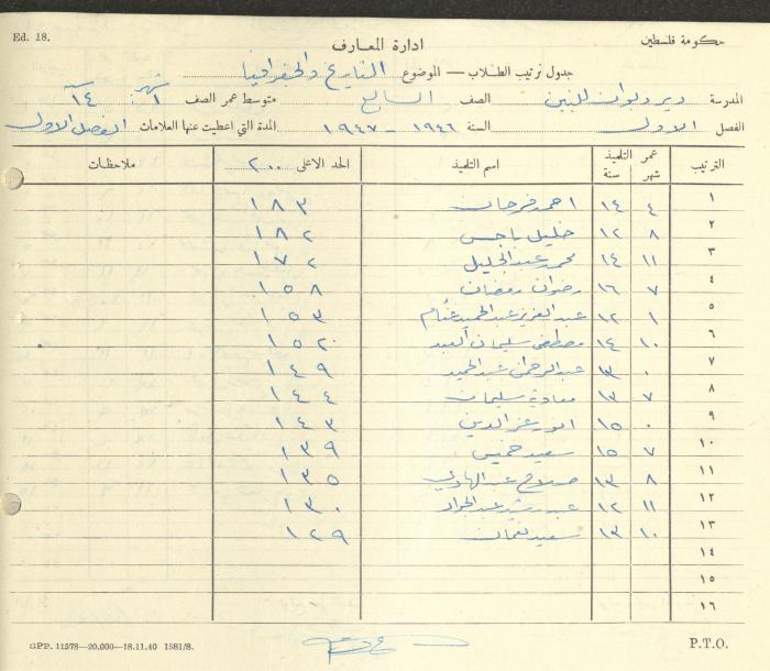 Students Marks Sheets, Deir Dibwan School, 1945-54