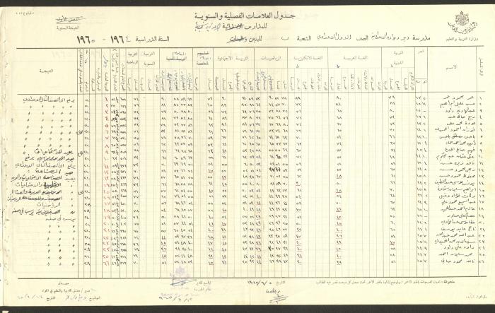 Students Marks Sheets, Deir Dibwan School, 1962-65