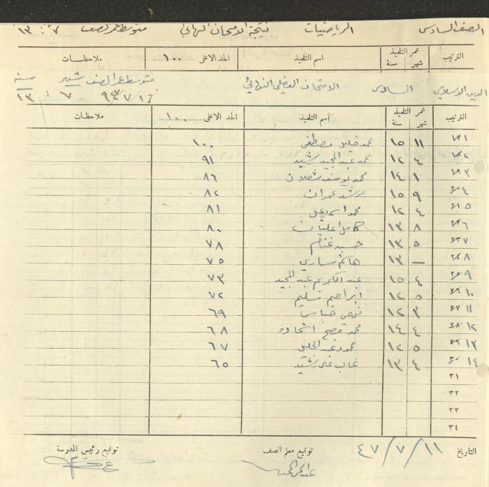 Students Marks Sheets, Deir Dibwan School, 1945-54