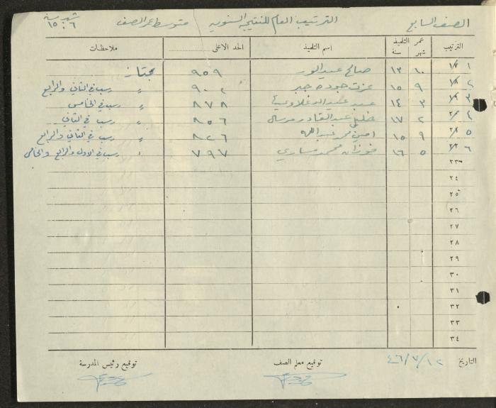 Students Marks Sheets, Deir Dibwan School, 1945-54
