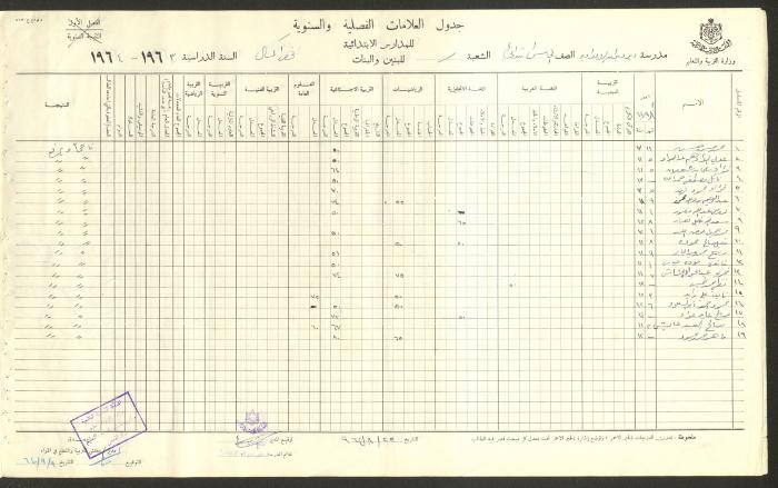 Students Marks Sheets, Deir Dibwan School, 1962-65
