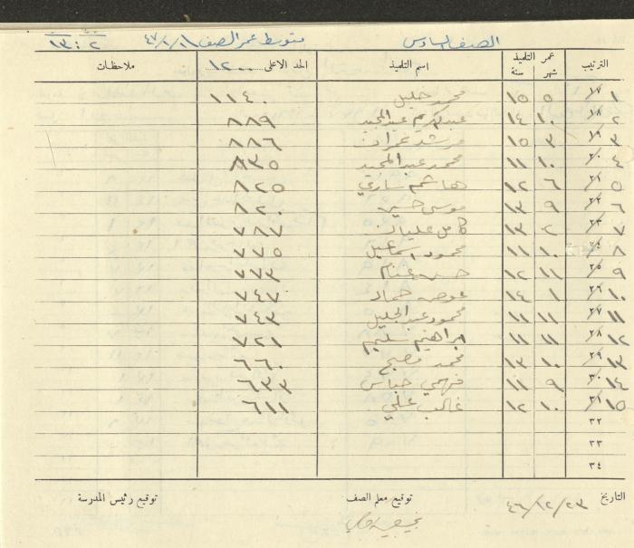 Students Marks Sheets, Deir Dibwan School, 1945-54