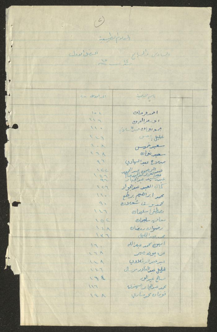 Students Marks Sheets, Deir Dibwan School, 1945-54