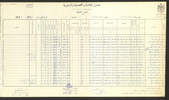 Students Marks Sheets, Deir Dibwan School, 1962-65