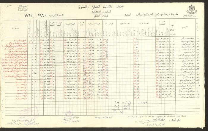 Students Marks Sheets, Deir Dibwan School, 1962-65