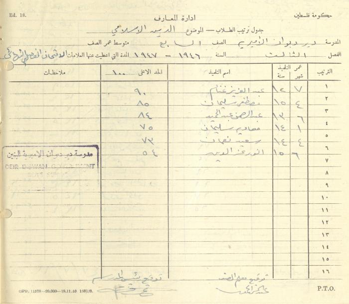Students Marks Sheets, Deir Dibwan School, 1945-54
