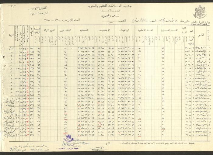Students Marks Sheets, Deir Dibwan School, 1962-65