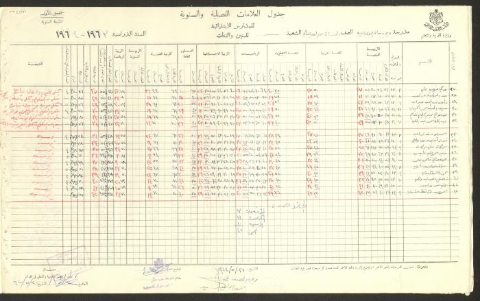Students Marks Sheets, Deir Dibwan School, 1962-65