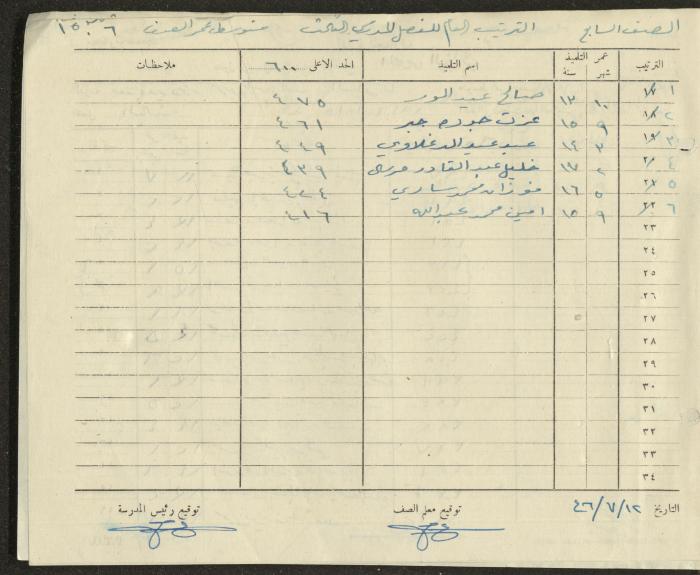 Students Marks Sheets, Deir Dibwan School, 1945-54