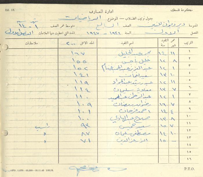 Students Marks Sheets, Deir Dibwan School, 1945-54