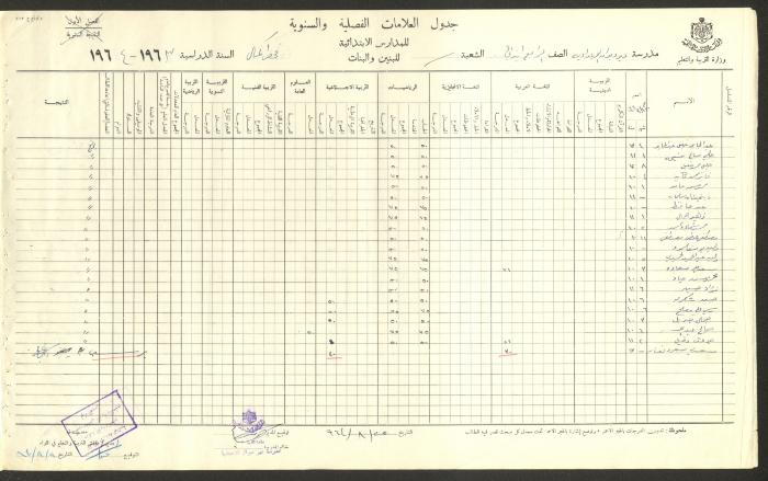 Students Marks Sheets, Deir Dibwan School, 1962-65