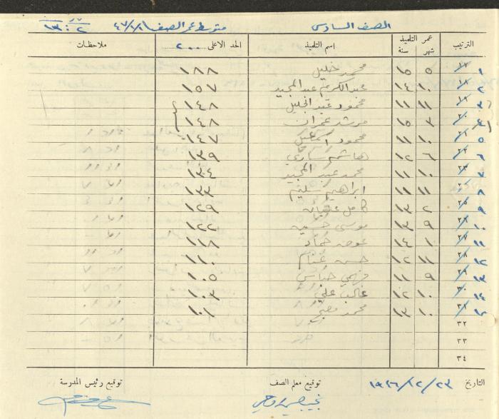 Students Marks Sheets, Deir Dibwan School, 1945-54