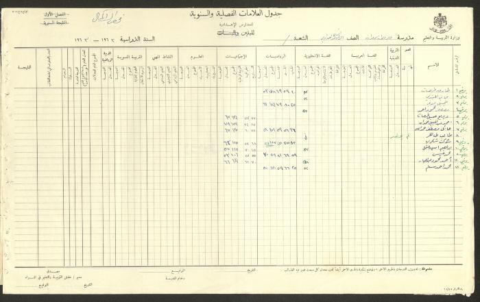 Students Marks Sheets, Deir Dibwan School, 1962-65