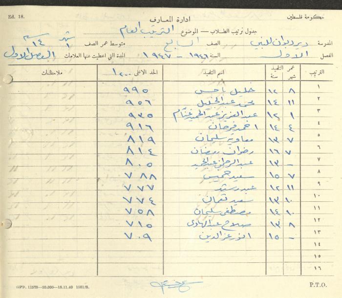 Students Marks Sheets, Deir Dibwan School, 1945-54