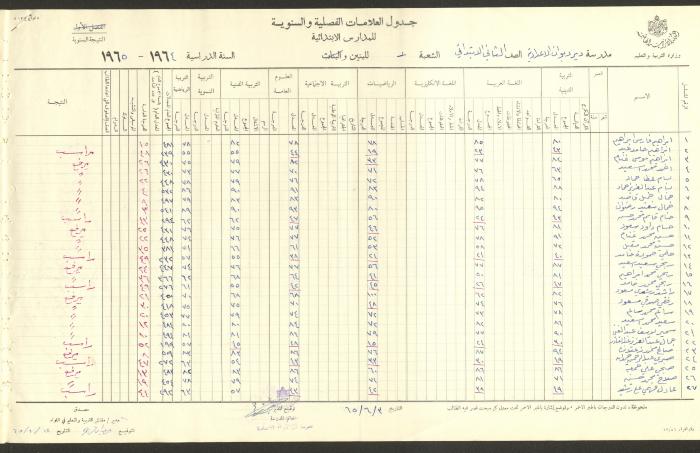 Students Marks Sheets, Deir Dibwan School, 1962-65