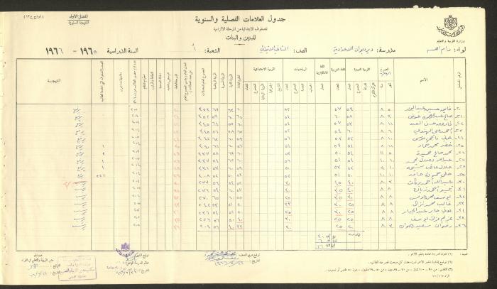 Students Marks Sheets, Deir Dibwan School, 1962-65