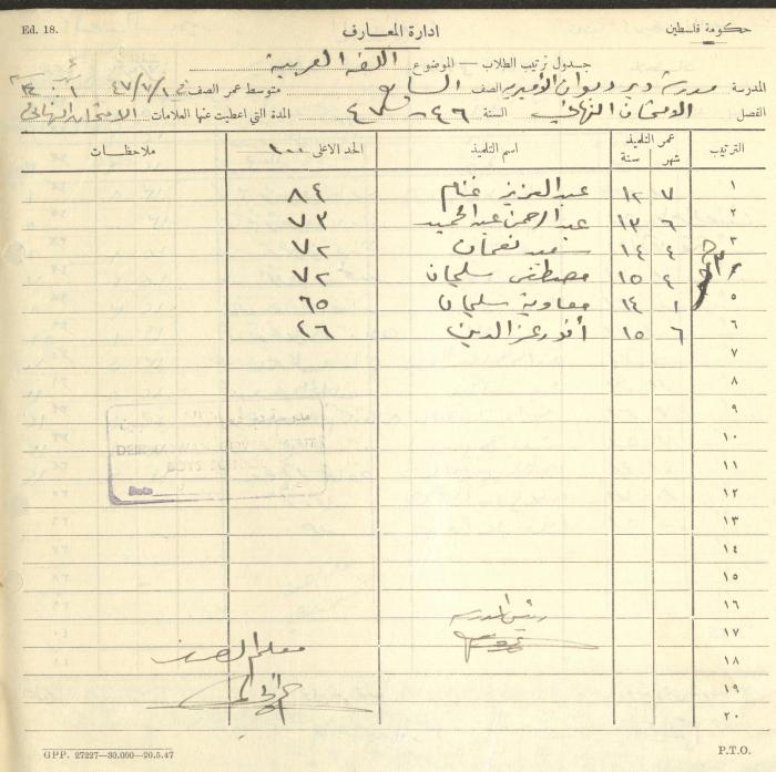 Students Marks Sheets, Deir Dibwan School, 1945-54