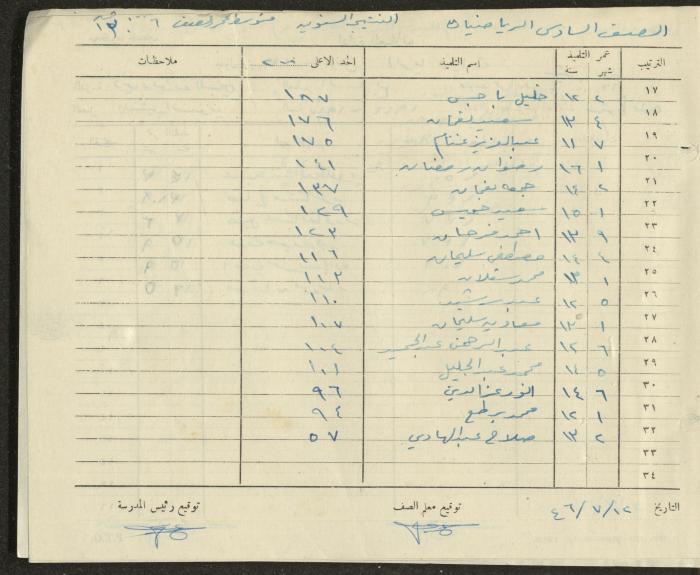 Students Marks Sheets, Deir Dibwan School, 1945-54