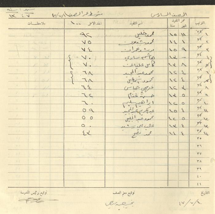 Students Marks Sheets, Deir Dibwan School, 1945-54