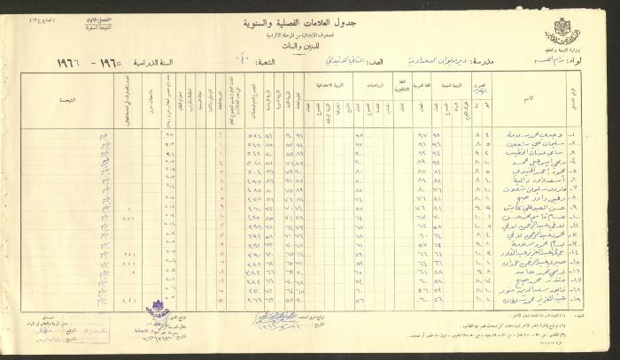 Students Marks Sheets, Deir Dibwan School, 1962-65