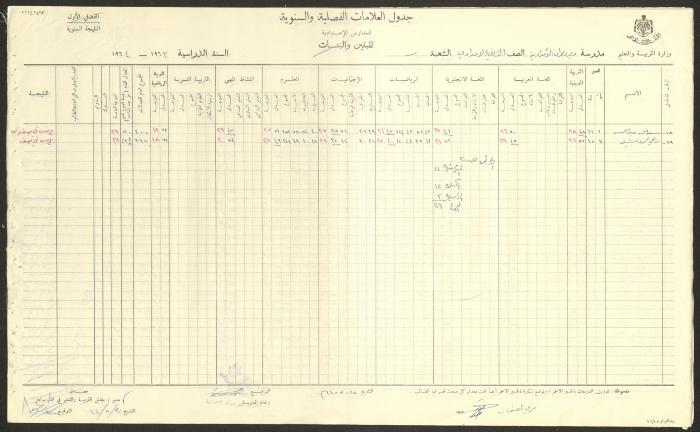 Students Marks Sheets, Deir Dibwan School, 1962-65