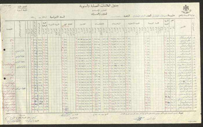 Students Marks Sheets, Deir Dibwan School, 1962-65