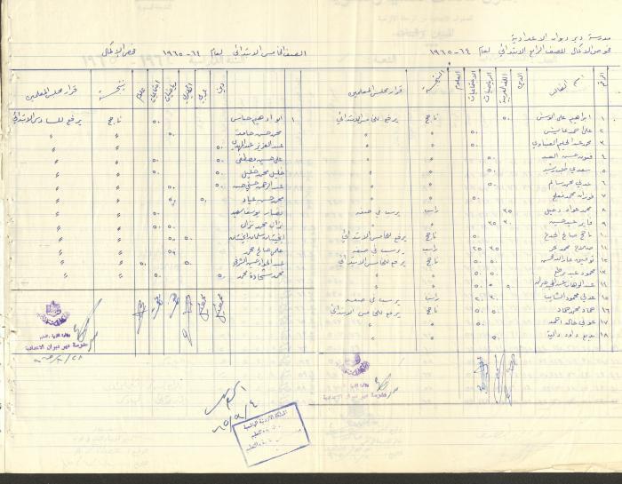 Students Marks Sheets, Deir Dibwan School, 1962-65
