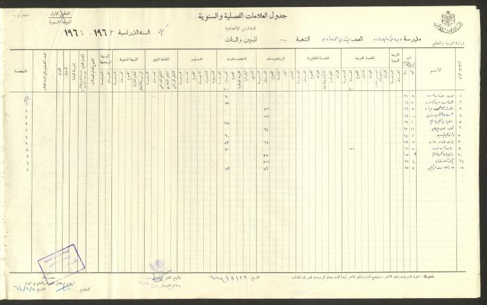 Students Marks Sheets, Deir Dibwan School, 1962-65