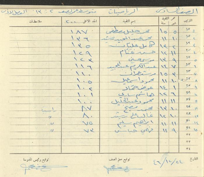 Students Marks Sheets, Deir Dibwan School, 1945-54