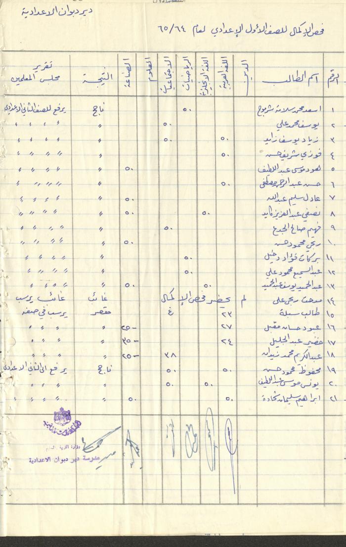 Students Marks Sheets, Deir Dibwan School, 1962-65