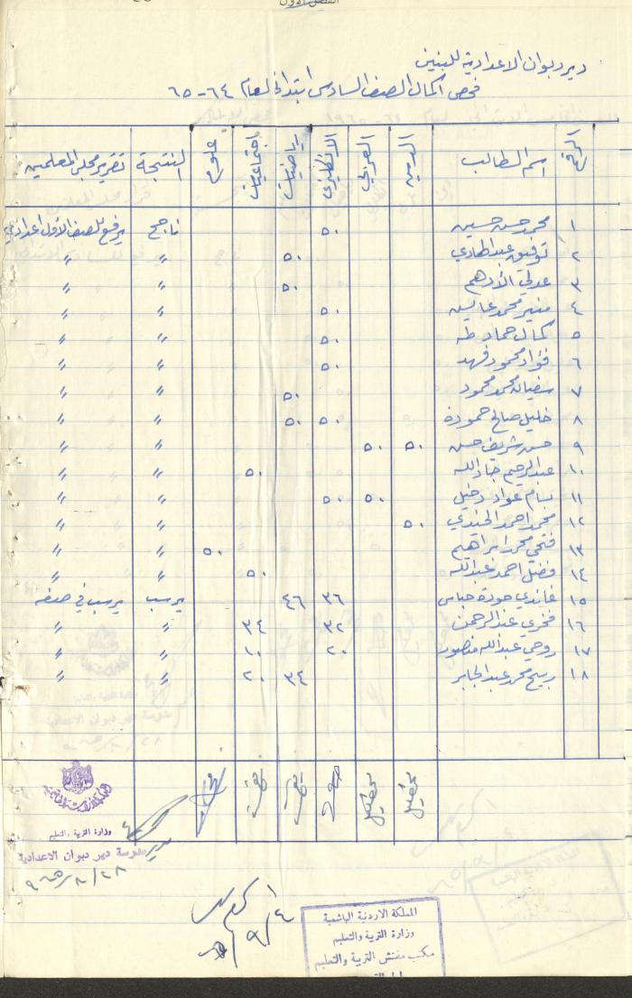 Students Marks Sheets, Deir Dibwan School, 1962-65