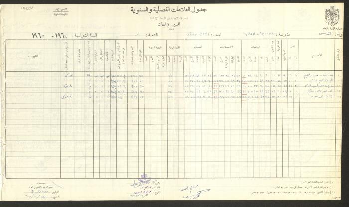 Students Marks Sheets, Deir Dibwan School, 1962-65