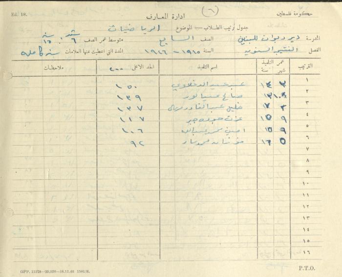 Students Marks Sheets, Deir Dibwan School, 1945-54