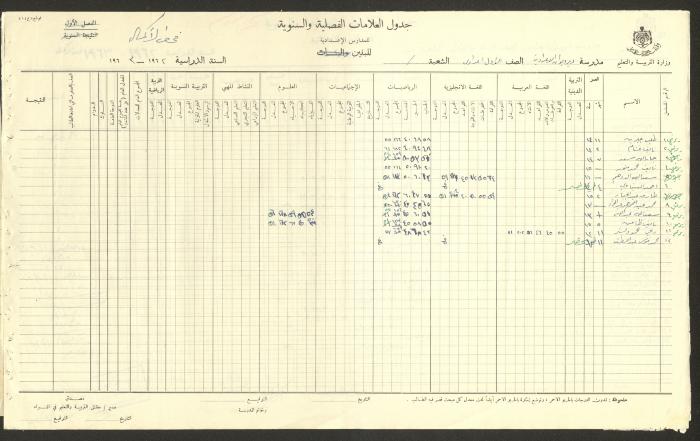 Students Marks Sheets, Deir Dibwan School, 1962-65