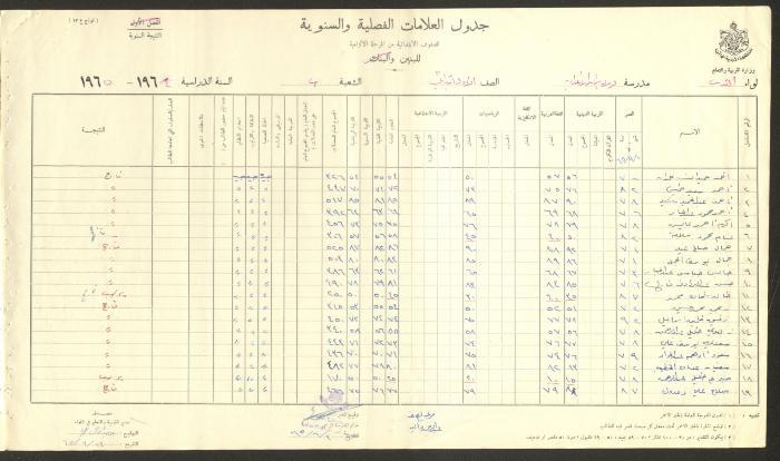 Students Marks Sheets, Deir Dibwan School, 1962-65
