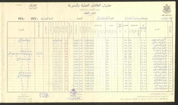 Students Marks Sheets, Deir Dibwan School, 1962-65
