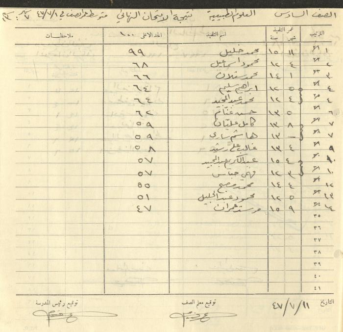 Students Marks Sheets, Deir Dibwan School, 1945-54